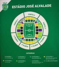 Sitzplätze Kategorien vom Estadio Jose Alvalade in Lissabon